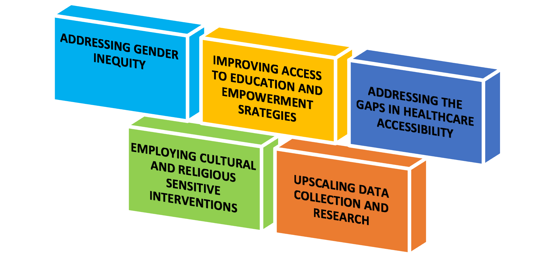 RECOMMENDATIONS TO ADDRESS MATERNAL MORTALITY IN NIGERIA